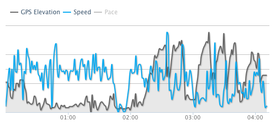 TourDeBronxElevations_20121014